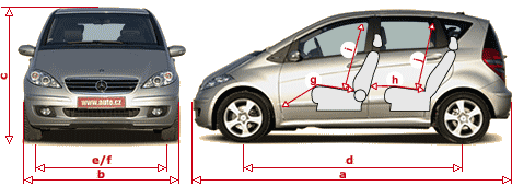 Mercedes Benz A 200 Vykon Nade Vse Auto Cz Mercedes Benz A 200 Vykon Nade Vse Auto Cz